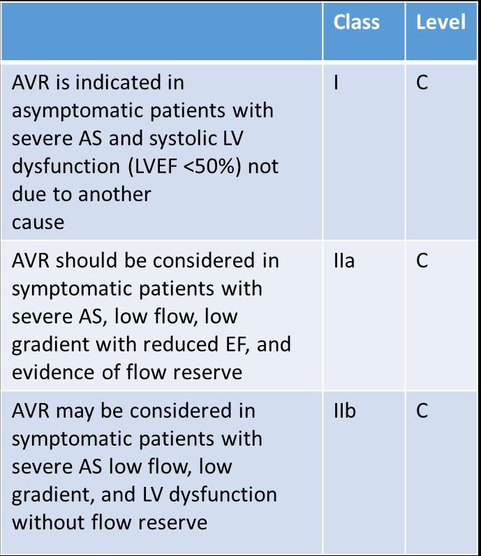 Severe left ventricular dysfunction and aortic stenosis : should