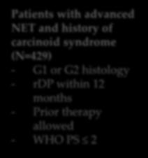 EVEROLIMUS RADIANT-2 Patients with advanced NET and history of carcinoid syndrome