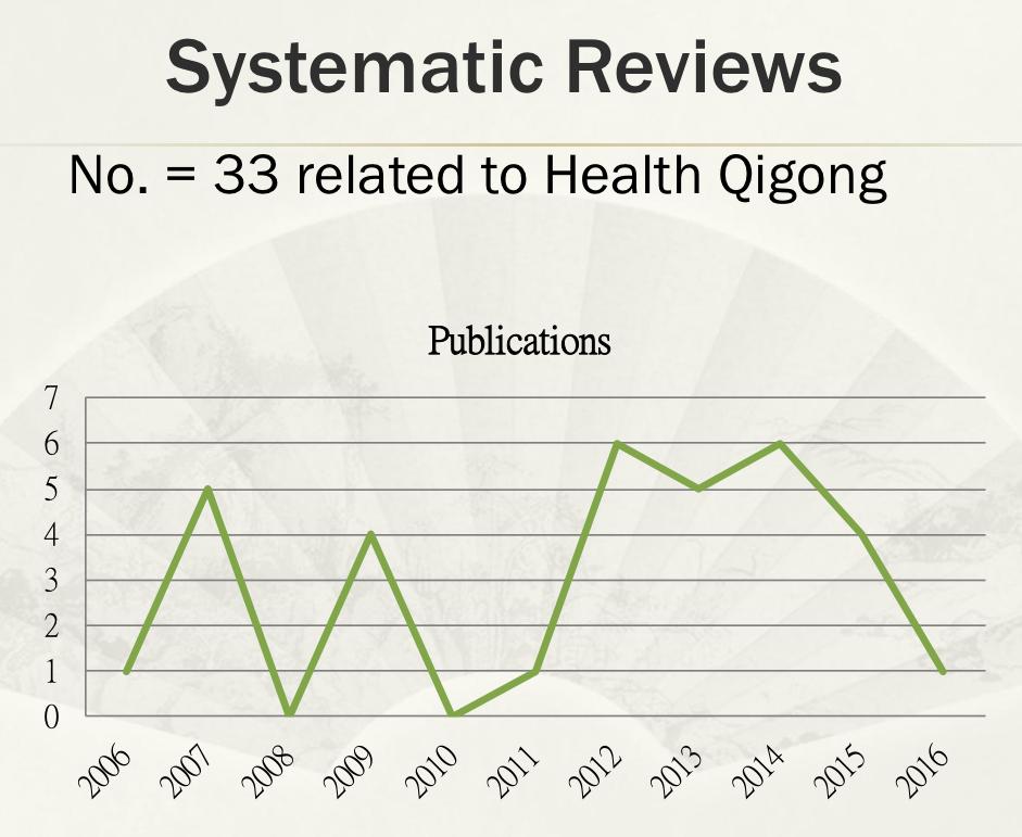 Systematic Reviews of Qigong (15 meta-analysis) 9 1) Stress (Qigong SR) One SR (Wang et al.
