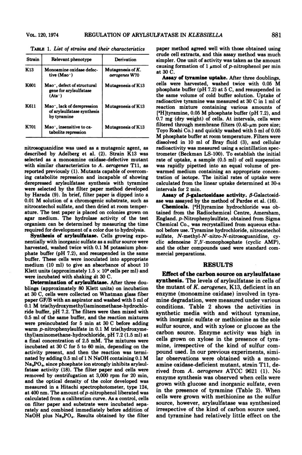 VOL. 120, 1974 REGULATION OF ARYLSULFATASE IN KLEBSIELLA 881 TABLm 1. List of strains and their characteristics Strain Relevant phenotype Derivation K13 Monoamine oxidase defec- Mutagenesis of K.