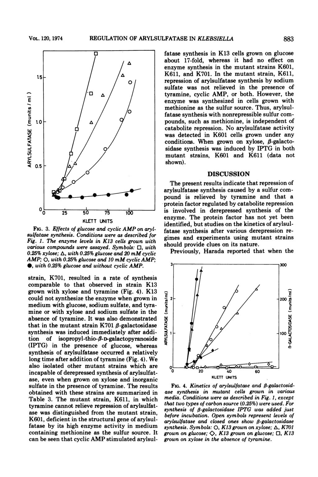 VOL. 120, 1974 REGULATION OF ARYLSULFATASE IN KLEBSIELLA 883 0 fatase synthesis in K13 cells grown on glucose about 17-fold, whereas it had no effect on enzyme synthesis in the mutant strains K601,