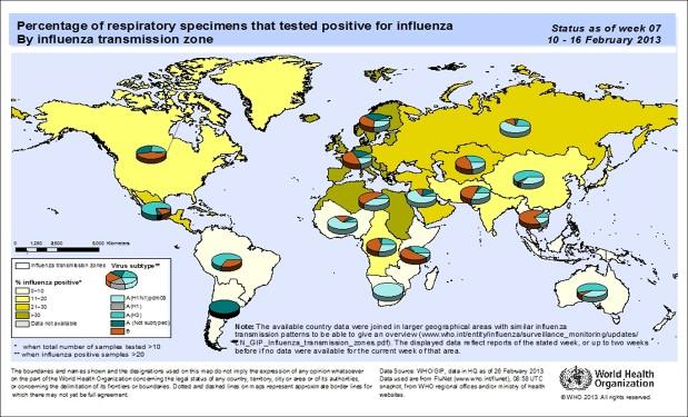Most of the influenza positive specimens were from ERMC (40%); 20% were from PRMC, and 17% from WRMC.