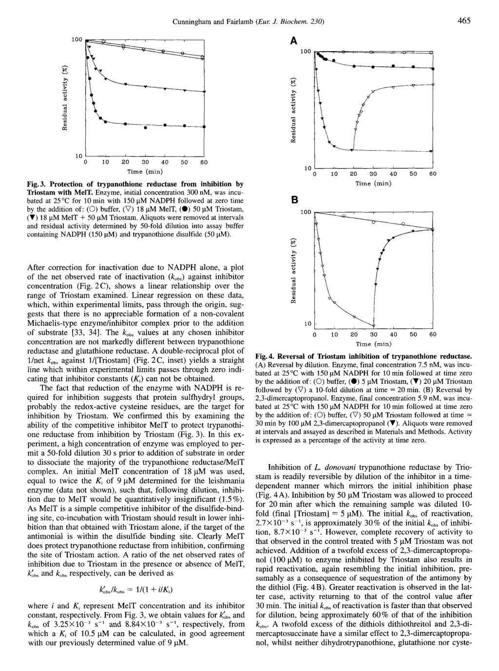 Cunningam and Fairlamb (Eur. J. Biocern. 230) 465 100 bp v z 3 d 10 ' 1 Fig. 3. Protection of trypanotione reductase from inibition by Triostam wit MelT.