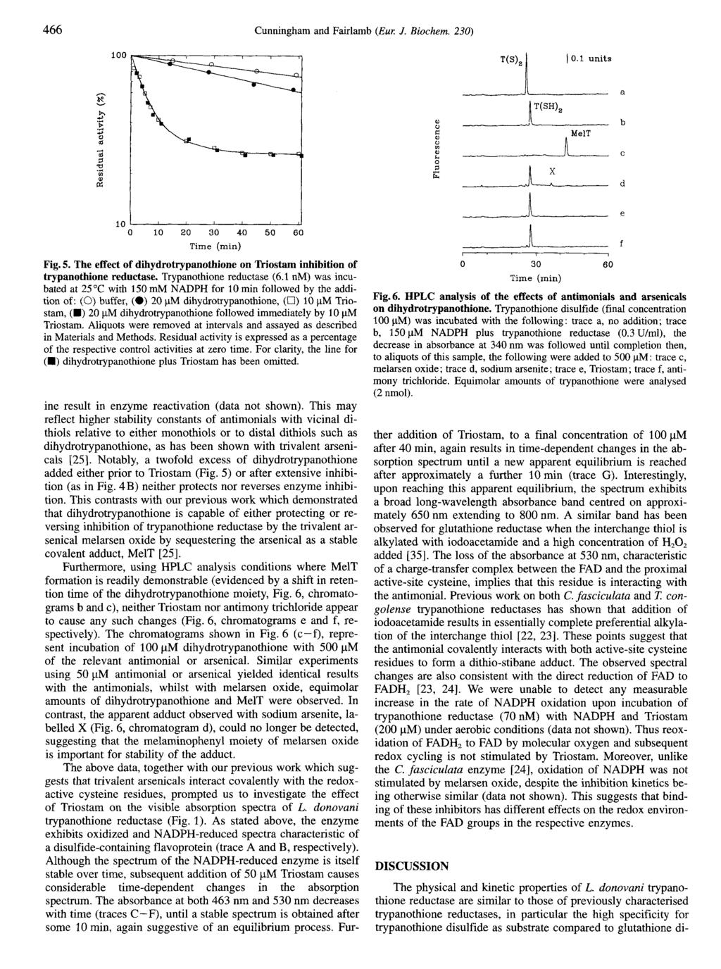 466 Cunningam and Fairlamb (Eur. J. Biocem. 230) 10 0 LO 20 30 40 50 60 Fig. 5. Te effect of diydrotrypanotione on 'lkiostam inibition of trypanotione reductase. Trypanotione reductase (6.