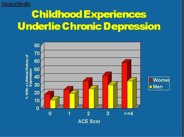 Theory of Everything! Correlation between childhood adversity/ brain architecture/ adult wellbeing! The immune system is the body's operating system!