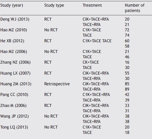 Cytokine-induced killer (CIK) cells peripheral cell treated with IFN-r, anti-cd3 Ab,