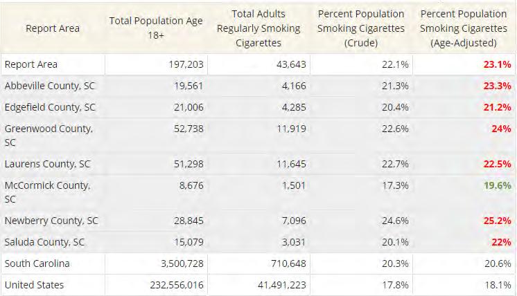 Tobacco Usage-Current Smokers by County, Ages 18+,