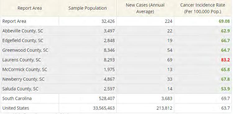 Age-Adjusted Cancer Incidence-Lung, (Cases per 100,000 Pop.