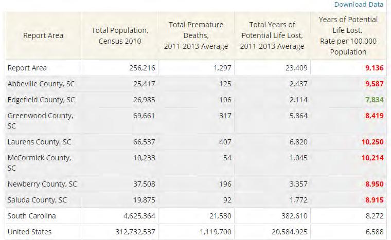 Data Source: University of Wisconsin Population Health Institute, County Health