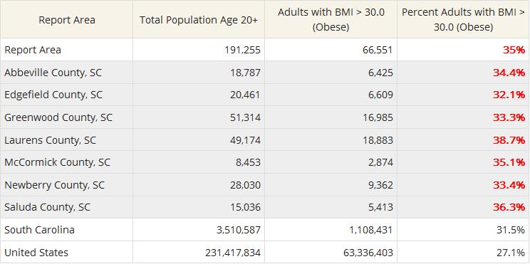 Obesity by County, Obese (BMI >= 30), Adults Age 20+, 2012