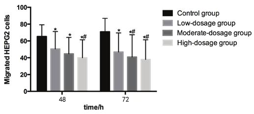 582 ZHAN et l: EFFECTS OF BLUEBERRIES ON HCC MIGRATION Tble III. HEPG2 cell cycle nlysis following 48- nd 72-h co-culturing with serum from rts fed with different concentrtions of blueberry juice.