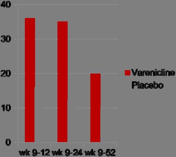 Varenicline in Smokers with Depression Anthenelli et al.