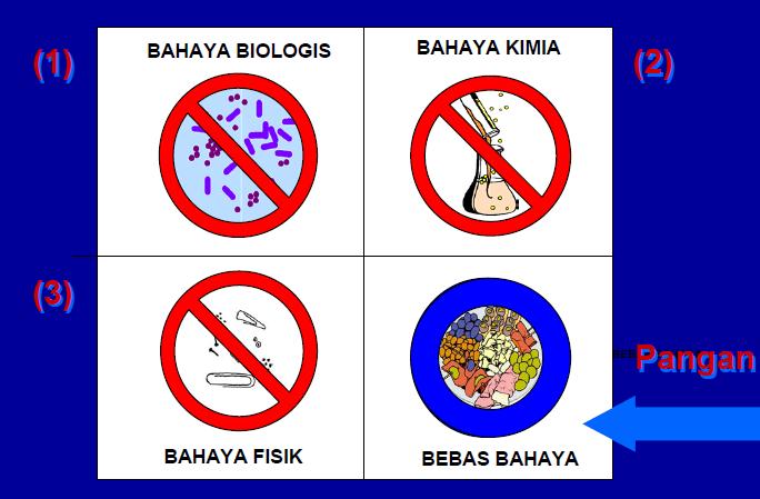 Causes of Foodborne