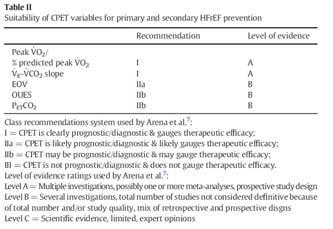 (Heart Failure and reduced Ejection Fraction) Wagner J, Agostoni P, Arena R, et al.