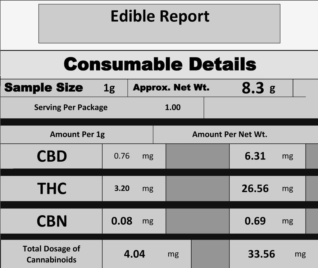 Understanding Your Edible Test The edible test reports and smokeable reports are the same with the exception of the visual inspection. This is replaced with labeling instructions for your product.