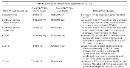 Impact on size of PTV: CT vs PET/CT FDG PET and Radiation Treatment Change in PTV and prescribed dose