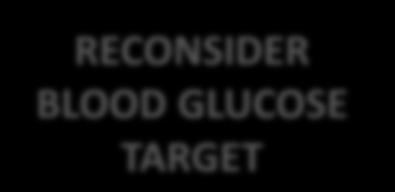 GLUCOSE TARGET Nutrition/PA