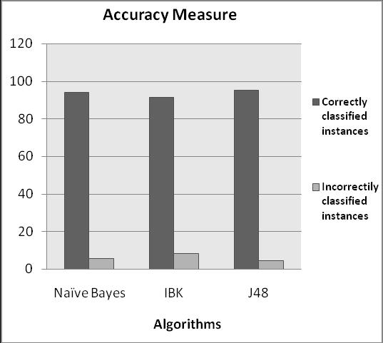 The mean absolute error (MAE) is defined as the quantity used to measure how close predictions are to the eventual outcomes. It measures the accuracy for the random and continues variables.