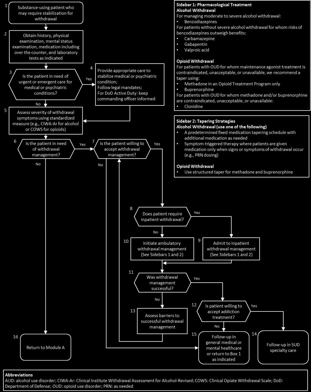VA/DoD Clinical Practice Guideline for the Management of