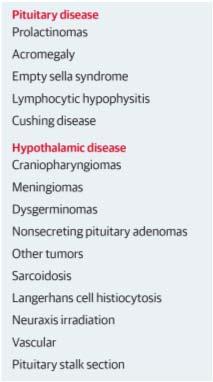 Symptoms of Hyperprolactinemia Female Amenorrhea, Oligomenorrhea infertility Galactorrhea