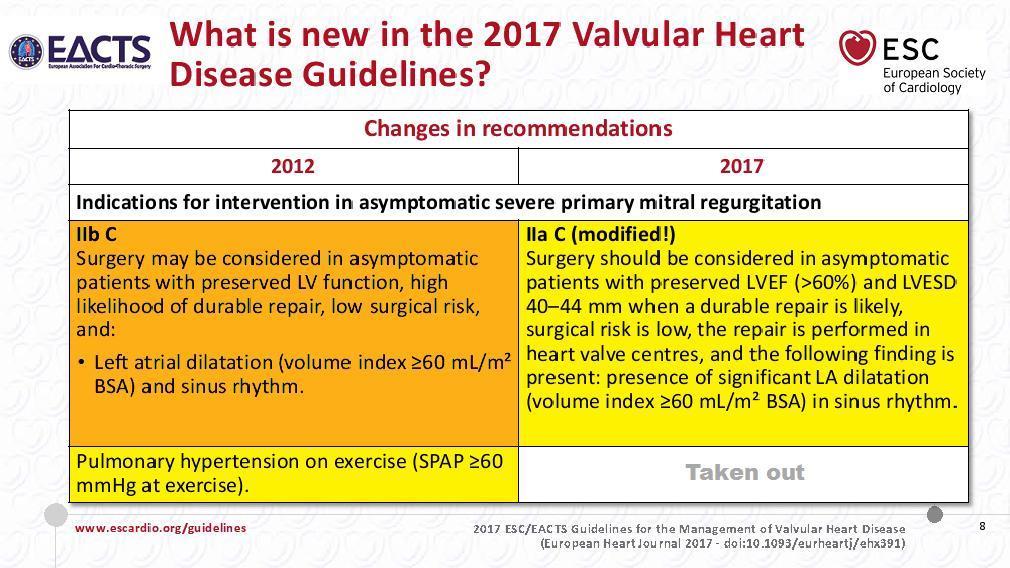 ESC / EACTS 2017 PH during exercise > 60mmHg ESC 2017 guidelines: no recommandation for
