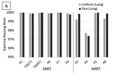 114 Rouabhi et al.: 4D dose calculation for lung tumors 114 C.