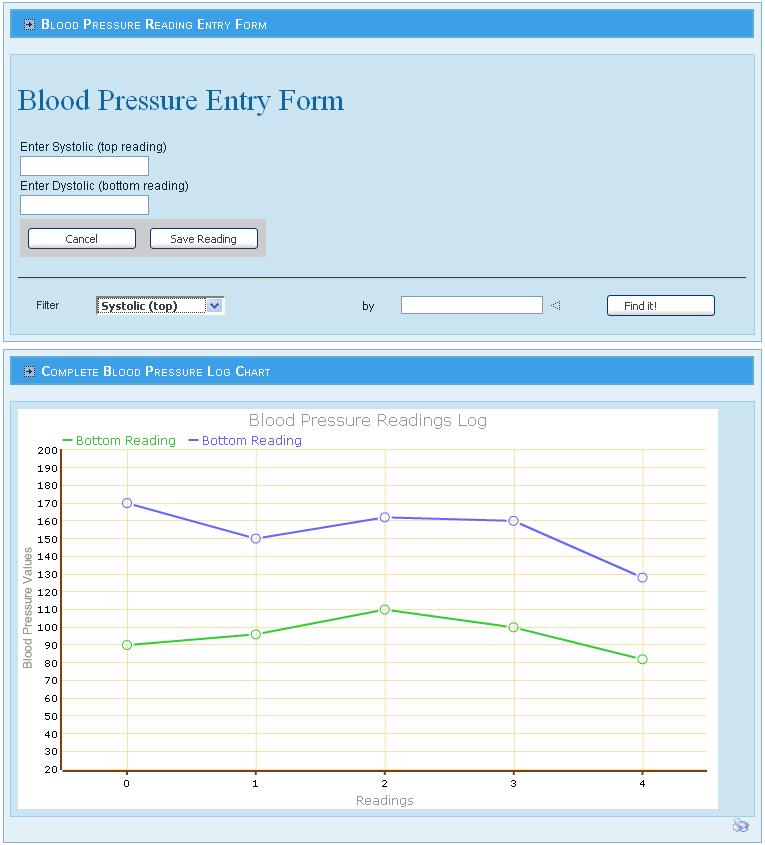 Blood Pressure Log Enter the results from your blood pressure