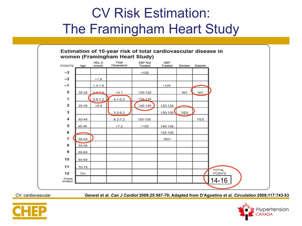 Review the CV risk calculation using the patient s data Published in CMAJ, the above table allows for the risk prediction of total CV