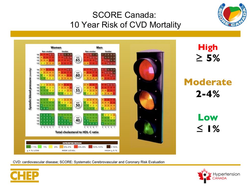 Key Points SCORE Canada is the Canadian calibration of the SCORE system, a multi- European CV risk engine.