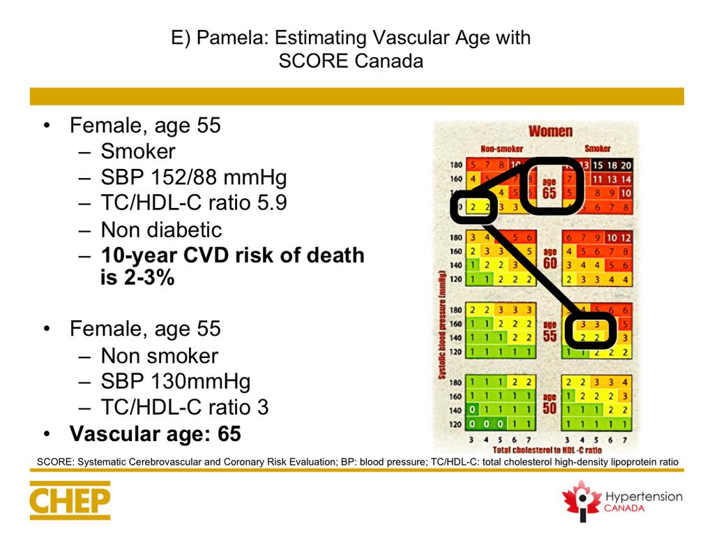 Key Points Pamela s calculated risk of CVD death over next ten years is 2-3%.