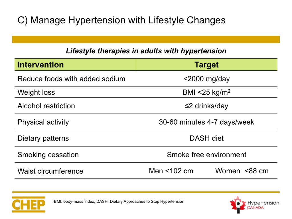Key Points Lifestyle interventions can have a substantial impact on blood