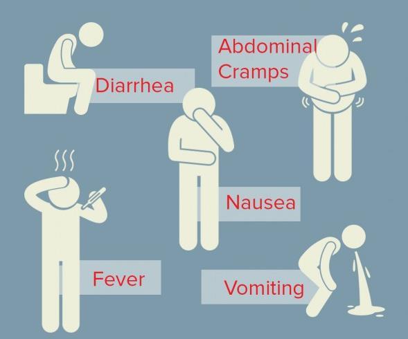 Symptoms of Food Borne Diseases This