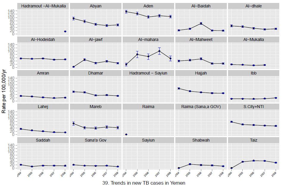 Variation in notification rates of new TB cases across admin1 