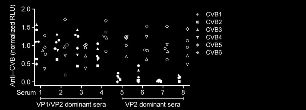 Supplementary Figure 3: Sera selected for analysis by plaque neutralization test.