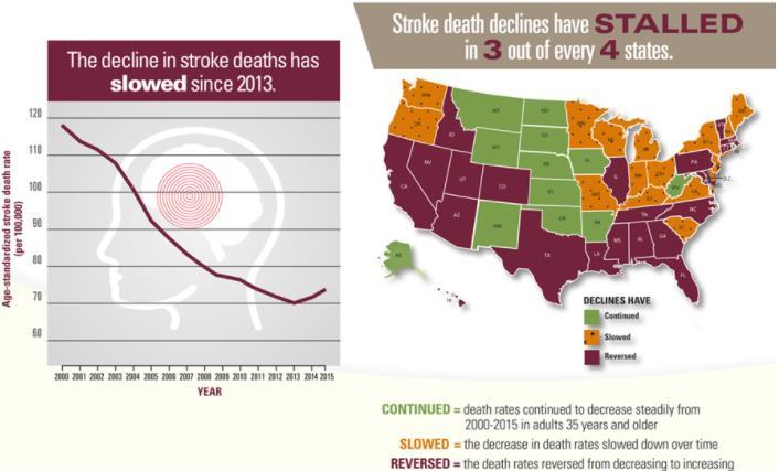 Stroke Statistics: Leading cause of