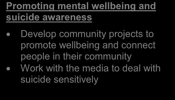 wellbeing and suicide awareness Develop community projects to promote wellbeing and connect people in
