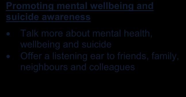 suicide awareness Talk more about mental health, wellbeing and suicide Offer a listening ear to