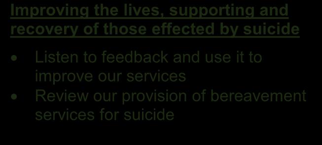 trained up to be able to identify and support people at risk of suicide Share knowledge, information,