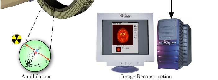 - Positron emission tomography - measures local variation in