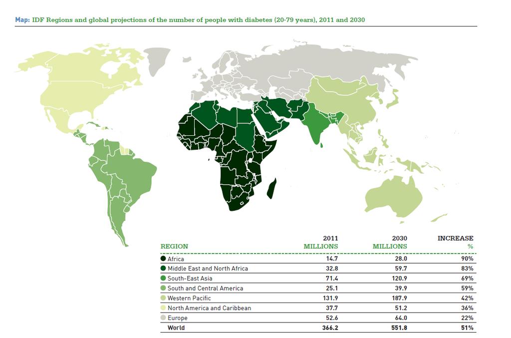 Projected increases in diabetes to 2030 Source: