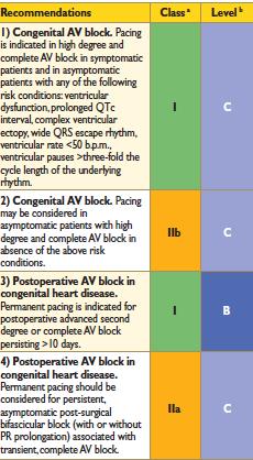 Asymptomatic chronic high degre/complete AV block permanent or intermittent