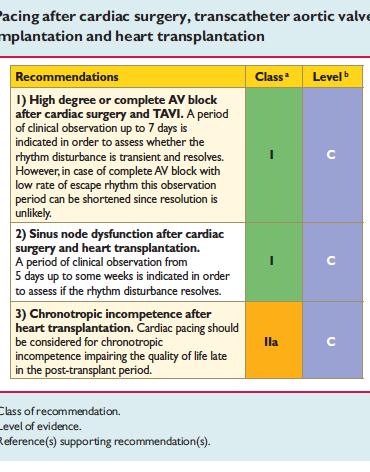 Asymptomatic chronic high degre/complete AV block permanent or intermittent with