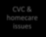 issues CVC Anthropometrics