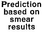 SMEAR VERSUS CULTURE EXAMINATION IN ASSESSING PROGRESS OF TUBERCULOUS PATIENTS 577 proportion of correct predictions at six months was 90 with smear results and 92 with culture results; nevertheless,