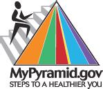 WELCOME TO Rate What YOU Ate Using the MyPyramid Menu P lanner What is the MyPyramid Menu Planner? The Menu Planner is a useful and engaging way to show teens how to make healthier food choices.