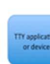 The Rehabilitation Engineering Research Center (RERC) for Wireless Technologies proposed a TTY emulation application called TTYPhone which allows deaf userss to