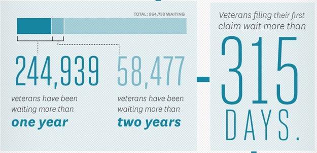 Veteran Suicide and PCPs 45% of Veterans who committed suicide had contact with a PCP within 1 month of the act (Dobscha et al., 2014).