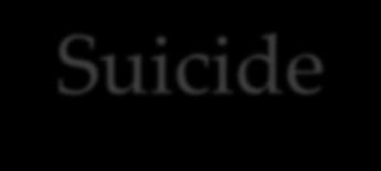 Suicide 123 people die daily from suicide That is 45,000 Americans annually Twice as many people die by suicide than homicide annually in the US There are 1 million suicide attempts each year About