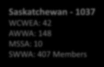 NT & Nunavat 156 Members Yukon Territory