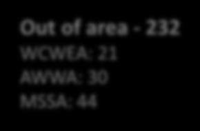 10 SWWA: 407 Members Manitoba - 914 WCWEA: 59